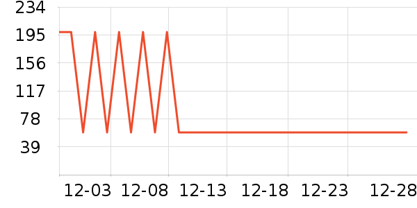 ��ά������ͯ�޷���ʷ�۸�