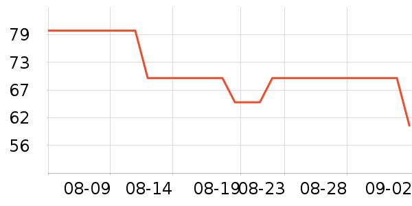 ����������ʷ�۸�