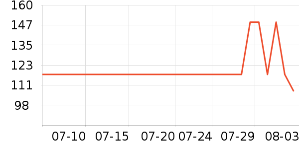 361���˶�Ь��ʷ�۸�