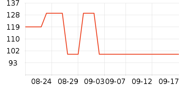 ��ά˹�п���ʷ�۸�