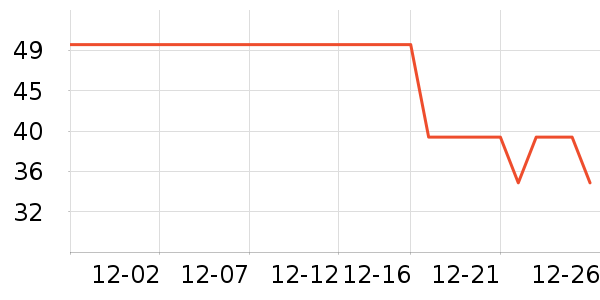 ��ά˹��ͯ����/������ʷ�۸�