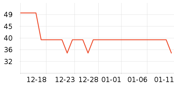 ��ά˹��ͯ����/������ʷ�۸�