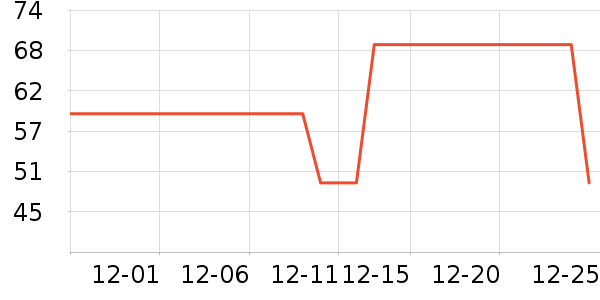 ��̤�����װ��ʷ�۸�