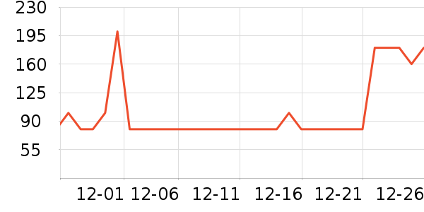 �ȿɴ��ʴ���/������ʷ�۸�