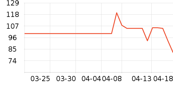 ����˯��/�Ҿӷ���װ��ʷ�۸�