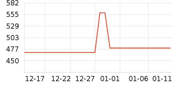 ���ϴ�˹�˶��п�/������ʷ�۸�