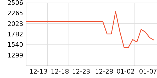 ������ˮ����ʷ�۸�