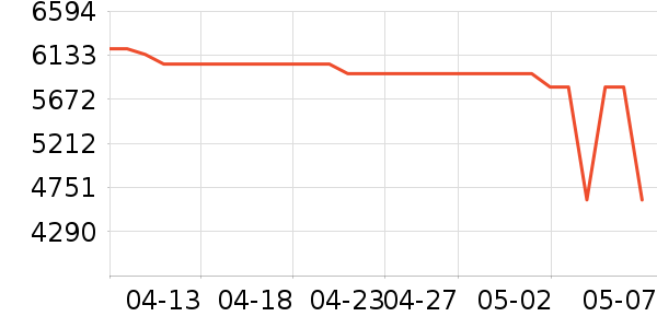 С������յ���ʷ�۸�