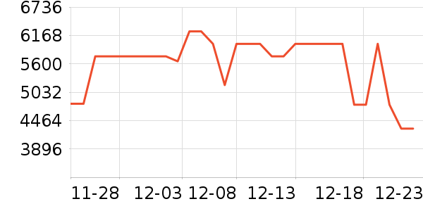 С������յ���ʷ�۸�