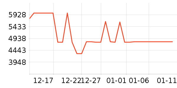 С������յ���ʷ�۸�