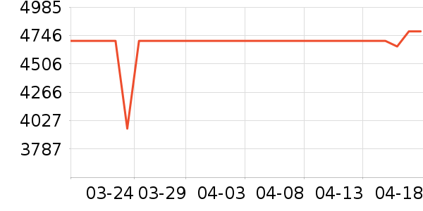 С������յ���ʷ�۸�