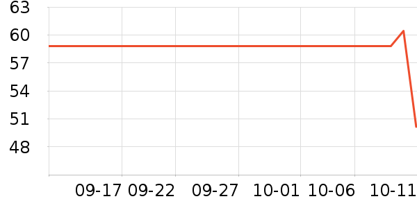 ���ϰ�ҩ������ʷ�۸�