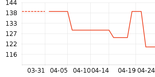 è��Ůʽ����/������ʷ�۸�