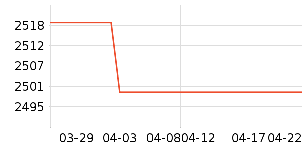 ��ҫ�ֻ���ʷ�۸�