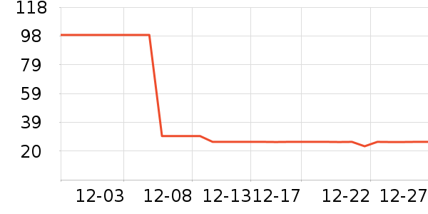 ��������������ʷ�۸�