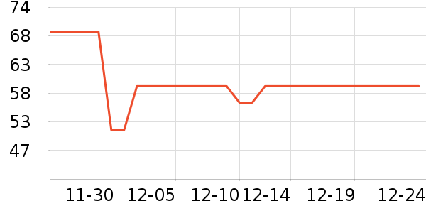 ����¹ҡ��/������ʷ�۸�