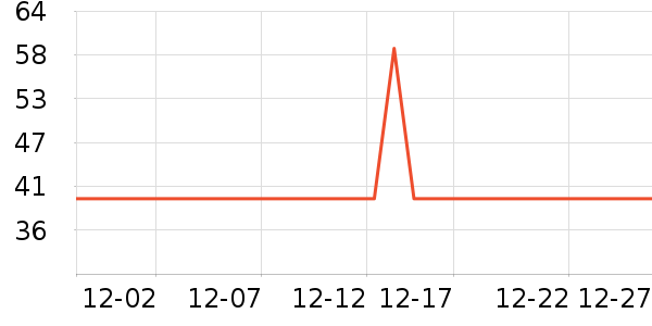 ������ͨ���¼���ʷ�۸�