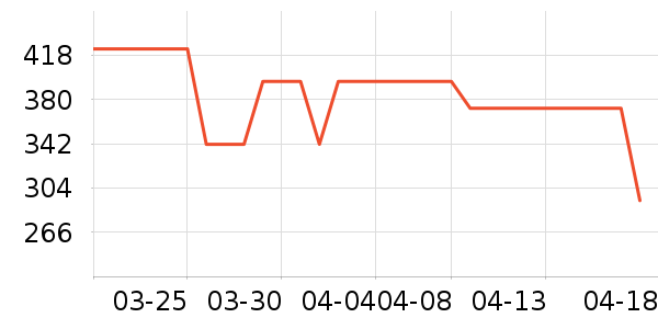 ZHISIHUI������ƽ�������ʷ�۸�