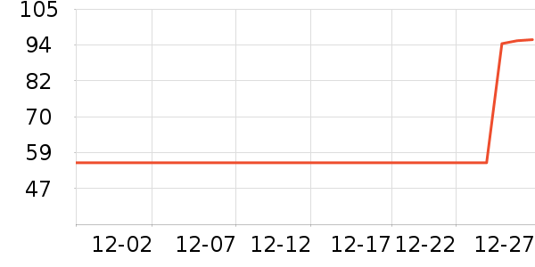 �����ű�����ʷ�۸�