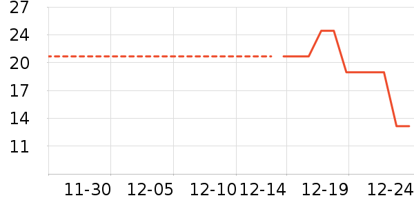 ����Ʒ��Ҷ������ʷ�۸�