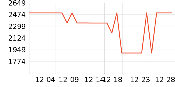 ����ϴ�»���ʷ�۸�