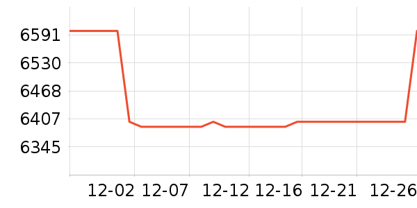 ����̨����ʷ�۸�