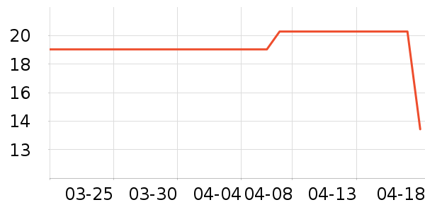 ������Ʒ��ʷ�۸�