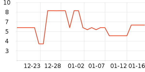 ���ر�Я���δ���ʷ�۸�