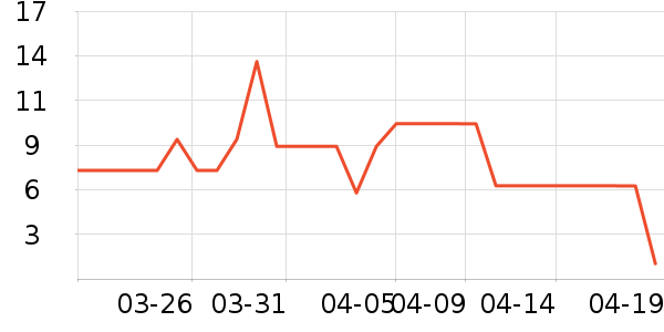 ����Ʒ���ݵ���ʷ�۸�