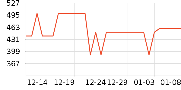 ��˹����CC/BB˪��ʷ�۸�