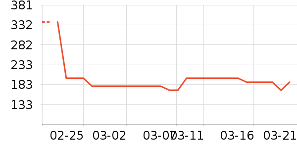 ��ŵ��ѧ��Ь��ʷ�۸�