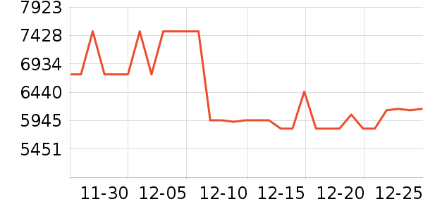 ��ŵ˼��ͥӰԺ��ʷ�۸�