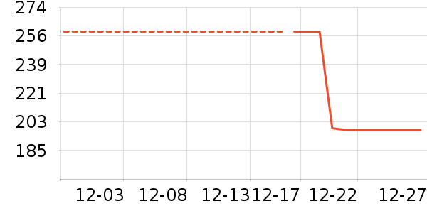 ���ٷֵ��Ӵʵ���ʷ�۸�