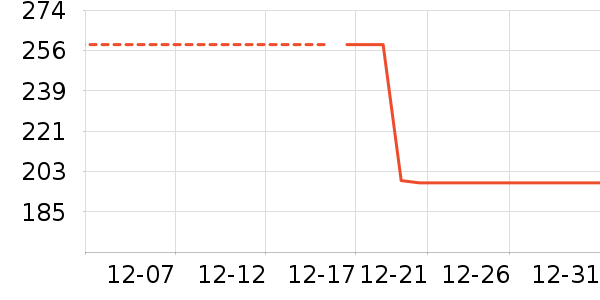 ���ٷֵ��Ӵʵ���ʷ�۸�