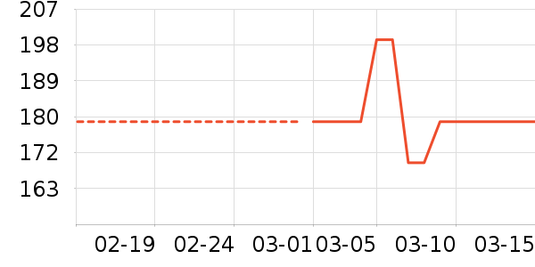 �������������ʷ�۸�