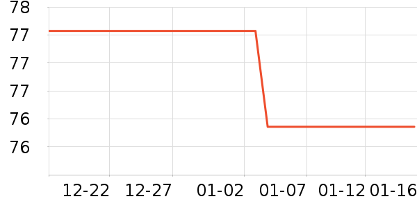 IZEXX���п���ʷ�۸�