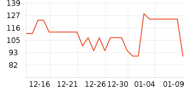 ����������ʷ�۸�