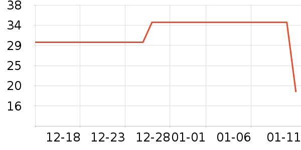 è��������ʷ�۸�