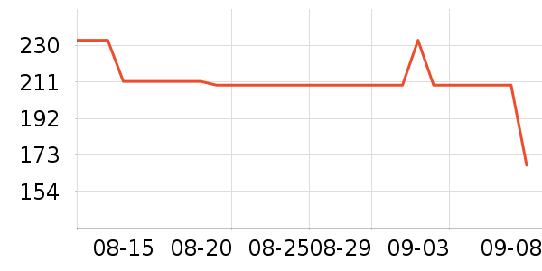 ��ȸ���º���ʷ�۸�