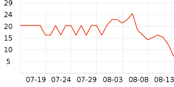 ���������/������ʷ�۸�