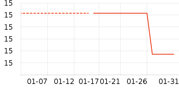 ���������۽�/����/������ʷ�۸�