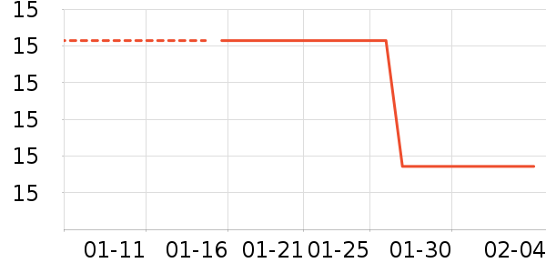 ���������۽�/����/������ʷ�۸�