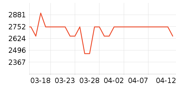 ����ϴ�»���ʷ�۸�