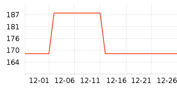 �����������Ǳ���ʷ�۸�