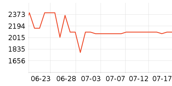 һ��ƽ�������ʷ�۸�