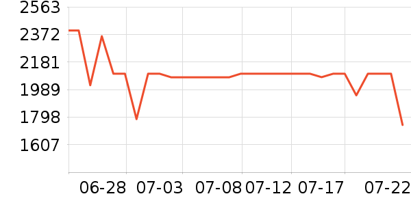 һ��ƽ�������ʷ�۸�