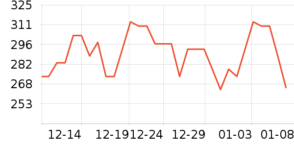 keeppley��ľ/ƴ����ʷ�۸�