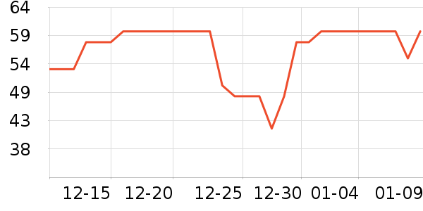 ���ٻ�ʳ������ʷ�۸�