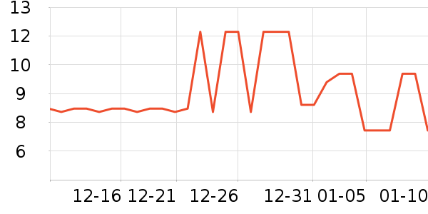 �ɶ�����Ʒ��ʷ�۸�