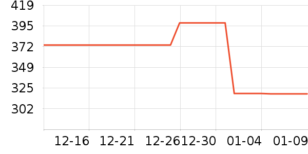 ��ά�����ʷ�۸�